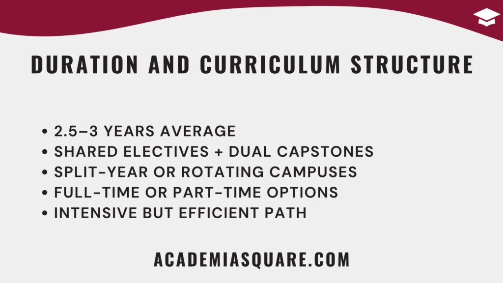 Duration and Curriculum Structure