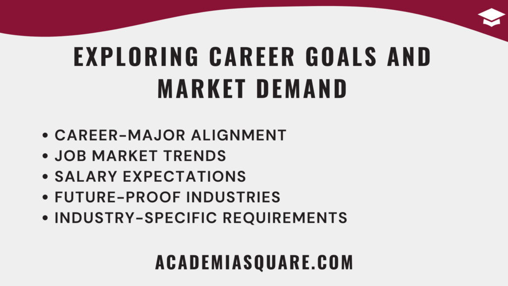 Exploring Career Goals and Market Demand