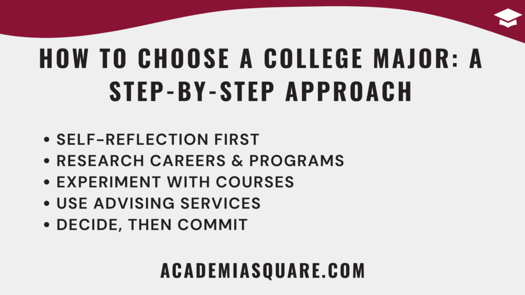 How to Choose a College Major A Step-by-Step Approach