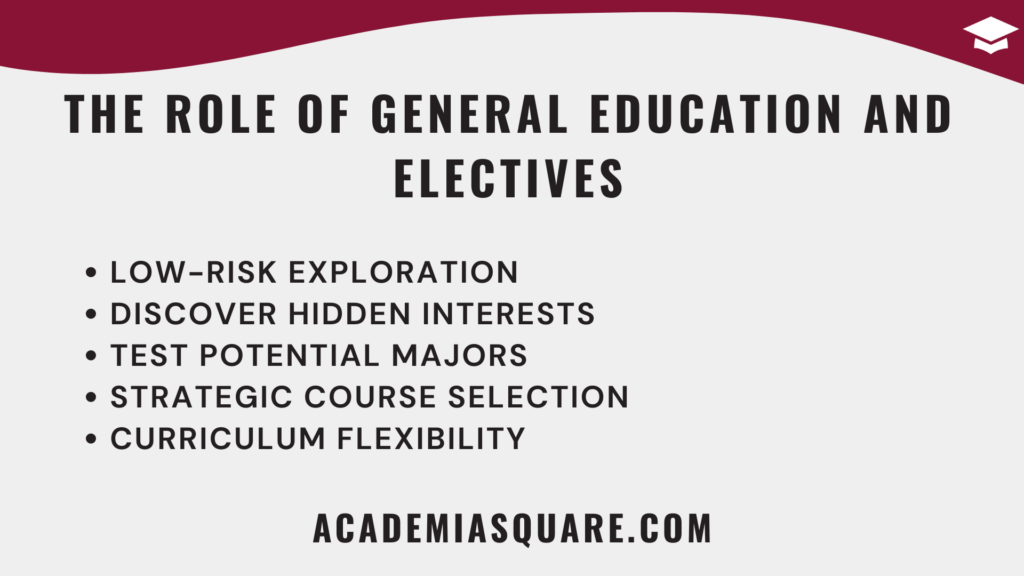 The Role of General Education and Electives