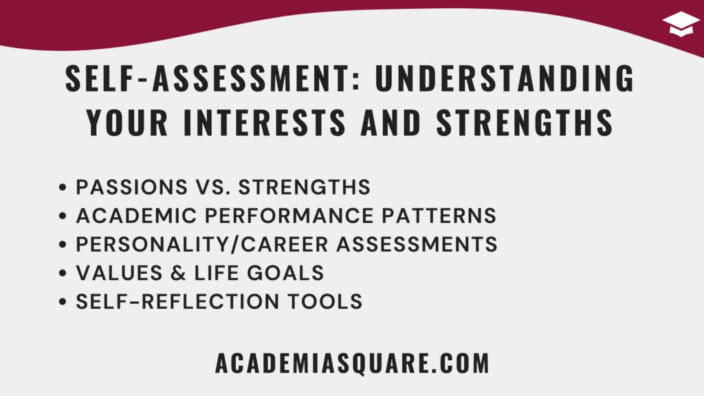Understanding Your Interests and Strengths