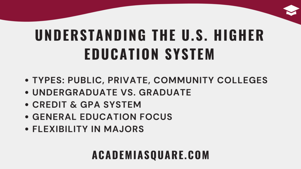 Understanding the US Higher Education System