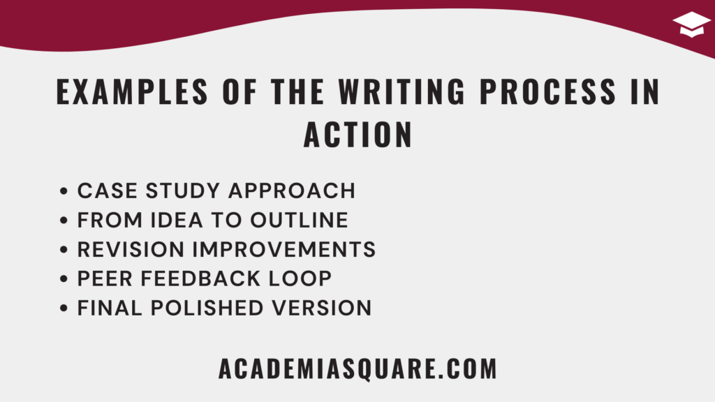 Examples of the Writing Process in Action