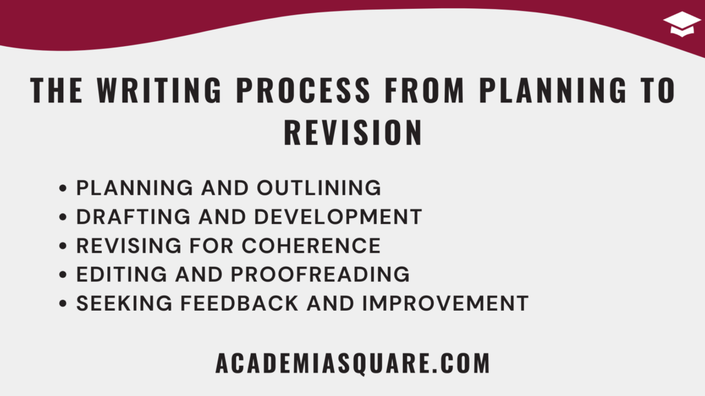 The Writing Process From Planning to Revision