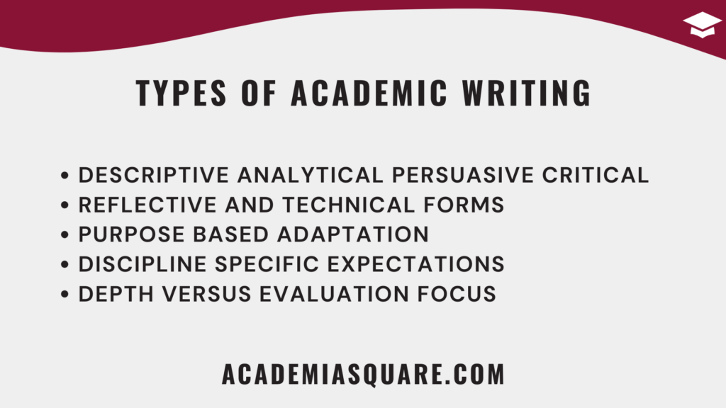 Types of Academic Writing