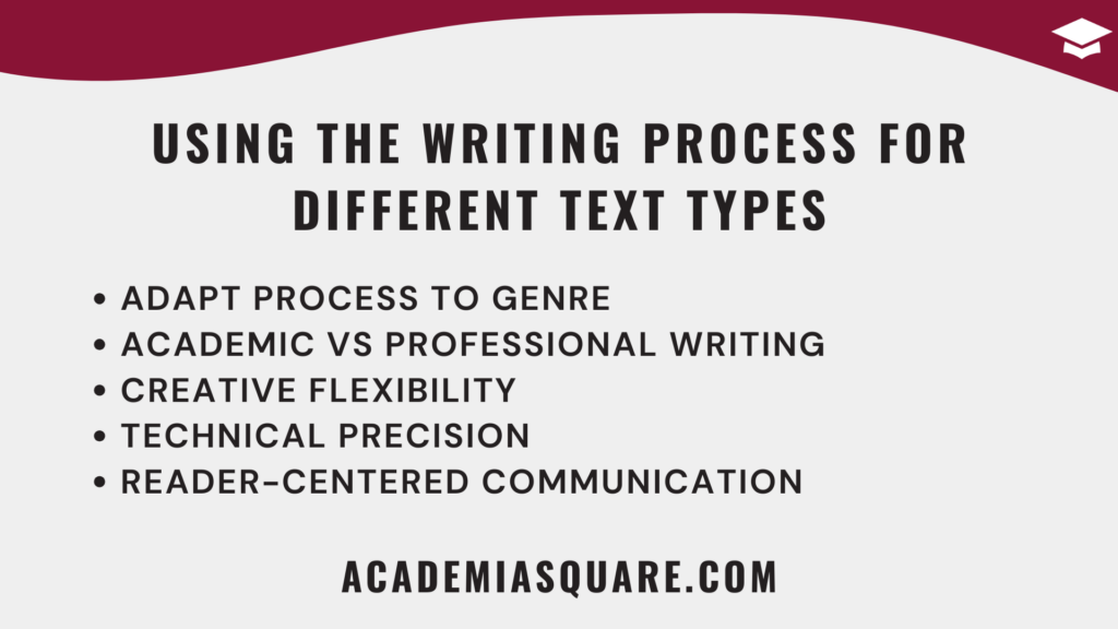 Using the Writing Process for Different Text Types