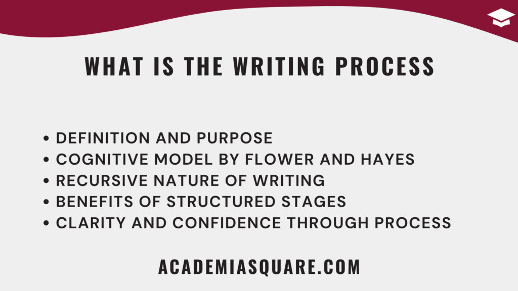 What is the Writing Process