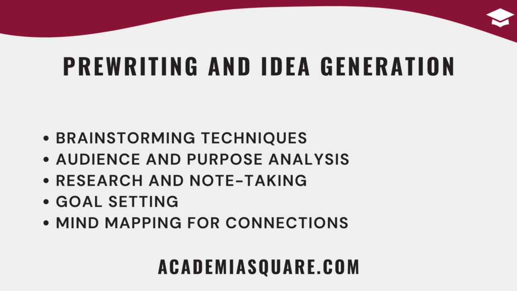 Writing Process Step 1 - Prewriting and Idea Generation